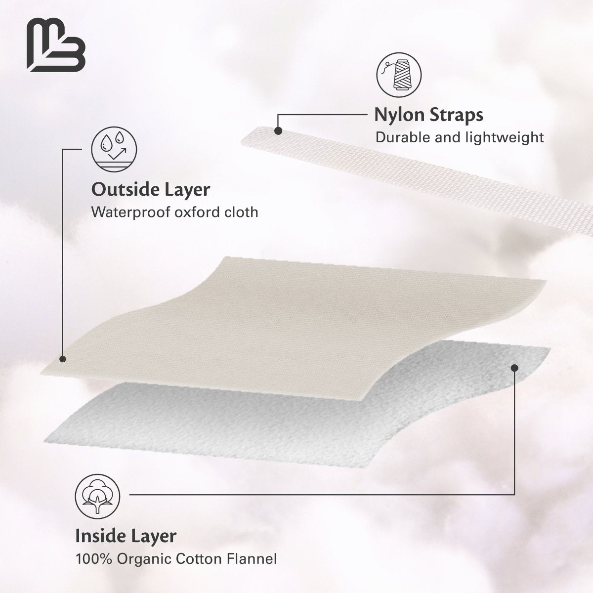 Castor Oil Body Wrap