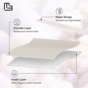 Castor Oil Body Wrap