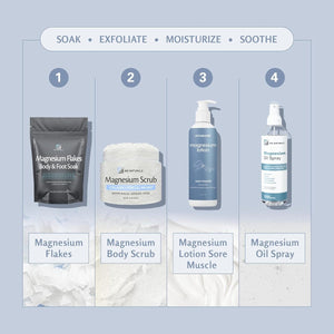 Sore Muscle Magnesium Lotion