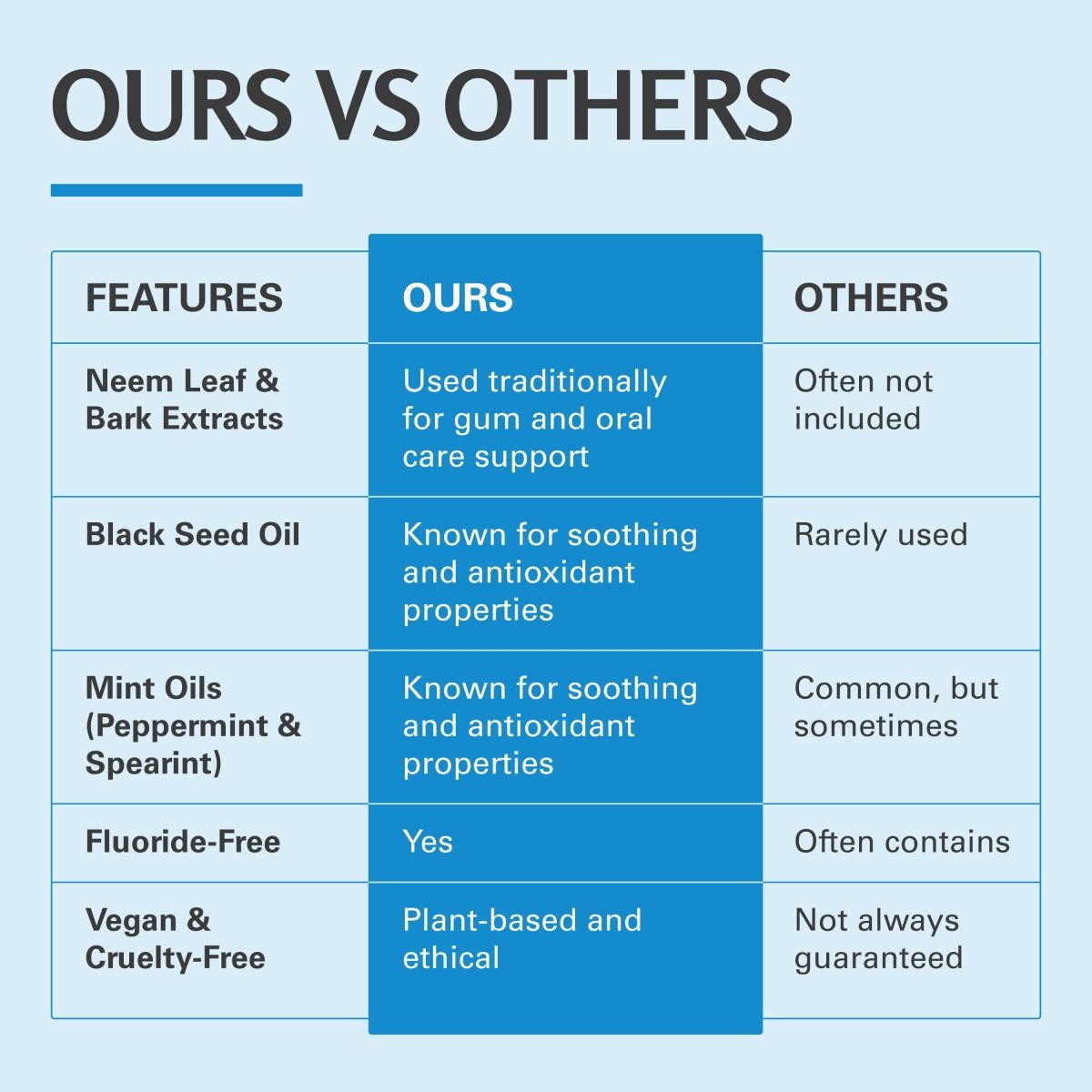 Neem with Mint Toothpaste 4.23 oz