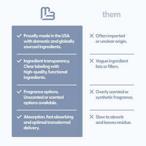 Magnesium Lotion, Sore Muscle 8 fl oz