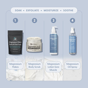 Magnesium Lotion, Sore Muscle 8 fl oz